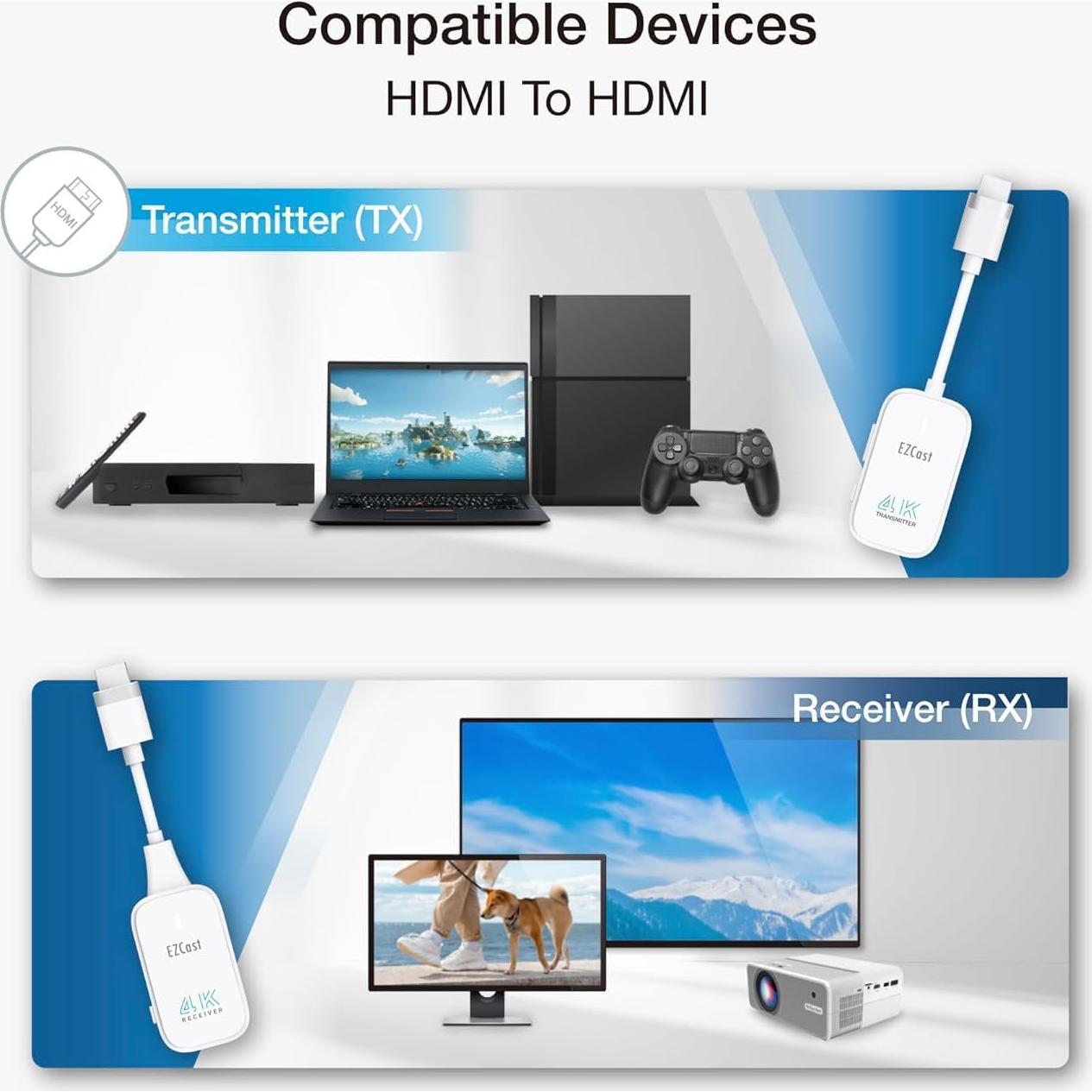 Transmisor y receptor HDMI inalámbrico EZCast 4K 30Hz 30m