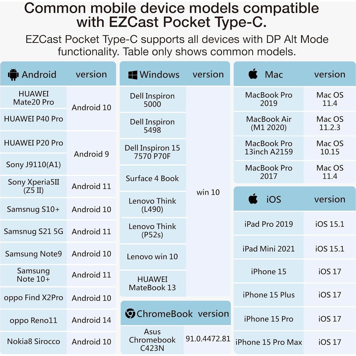 Transmisor y receptor HDMI inalámbrico EZCast 4K 30Hz 30m