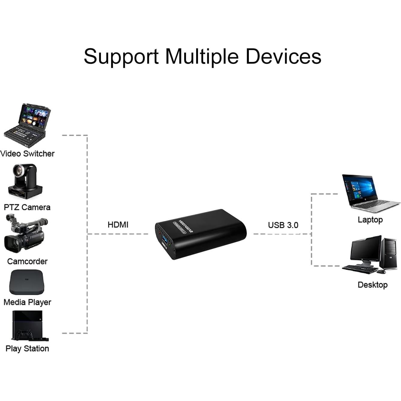 Tarjeta de Captura USB 3.0 Videogear 1080P 60Hz HDMI/SDI