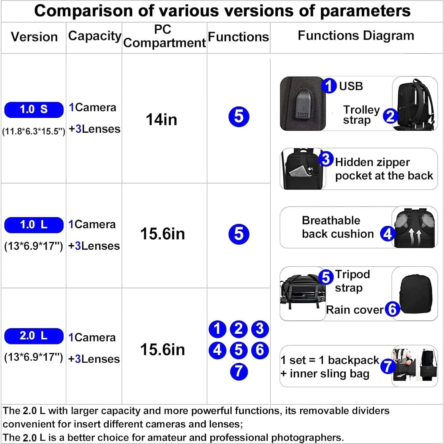 Mochila para Cámara CADeN L4 Impermeable con Compartimento Laptop 14"