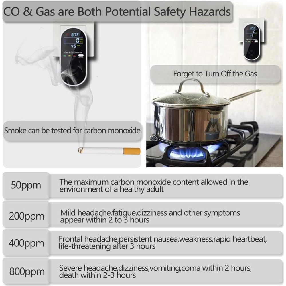 Detector de Gas y Monóxido WESHLGD 4 en 1 Enchufable