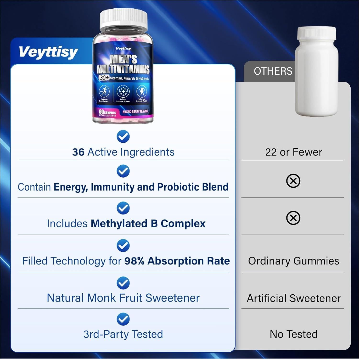 Gomitas Multivitamínicas Metiladas Veyttisy 60 Unidades Bayas Mixtas
