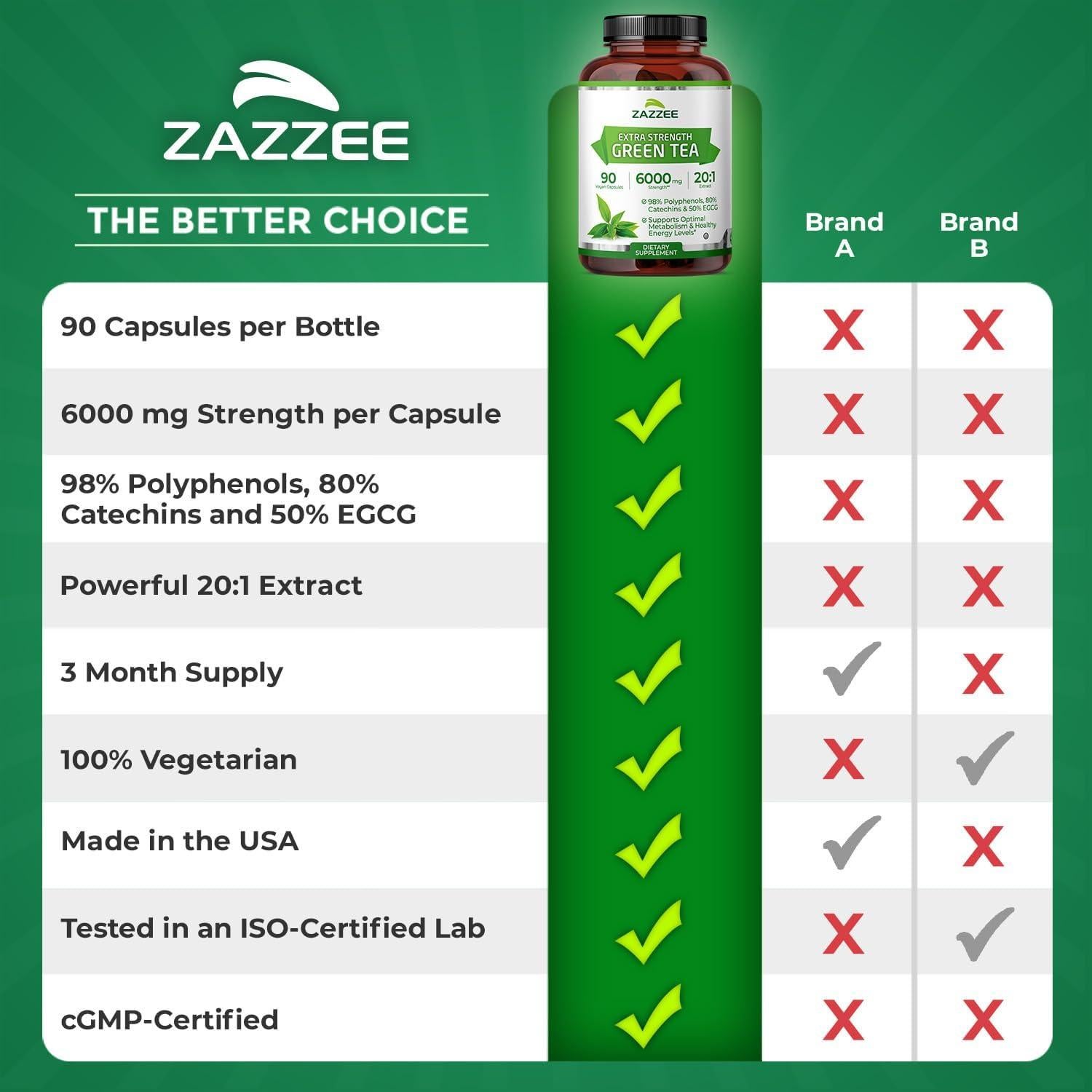 Zazzee Extracto de Té Verde 6000 mg 90 Cápsulas Veganas