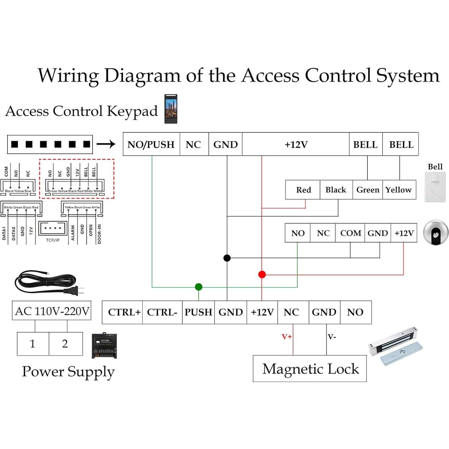 Sistema de Control de Acceso Facial YUHANUS con Cerradura 544kg