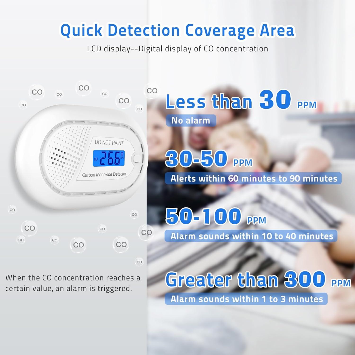 Detector de Monóxido de Carbono Runidur CO11 LCD 10 Años 2 Pzas
