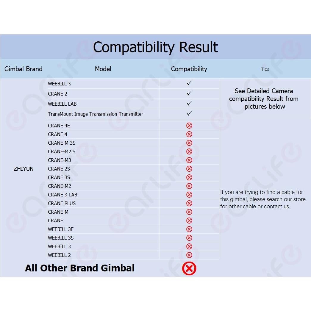Cable de Control de Cámara Micro USB a Tipo C CexoTech 31cm
