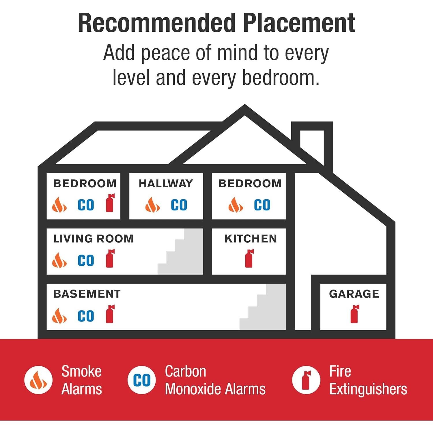 Detector de Humo First Alert SM310 con Batería de 10 Años