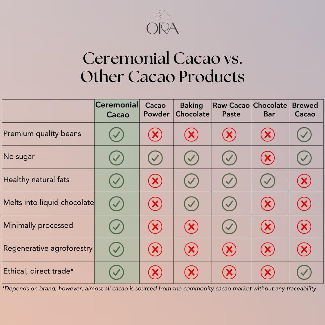 Kit de Cacao Ceremonial Orgánico Ora - 12 Paquetes de 28.3g