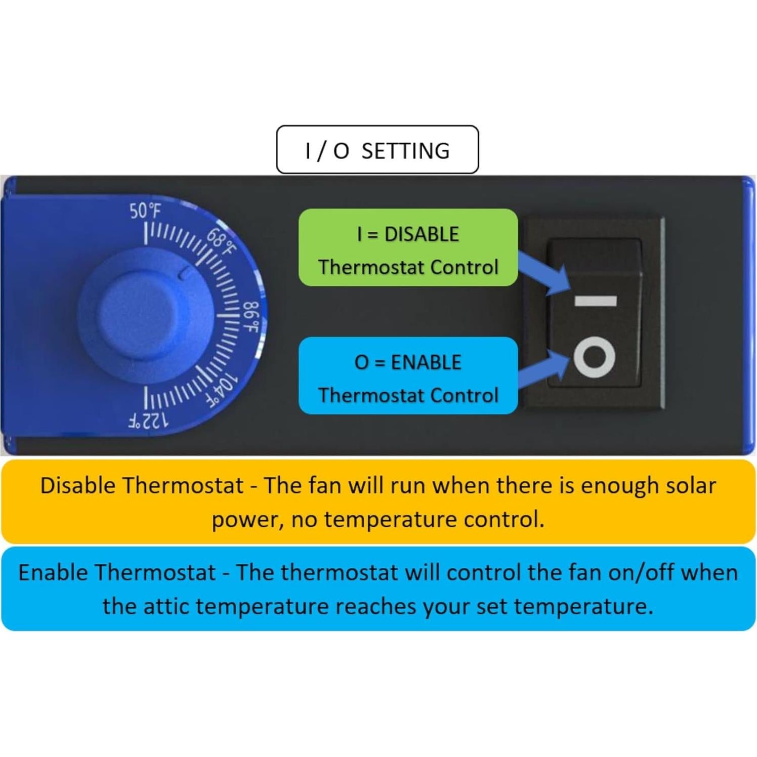 Ventilador de Escape Solar iLiving ILG8SF301 14" 40W 1150 CFM