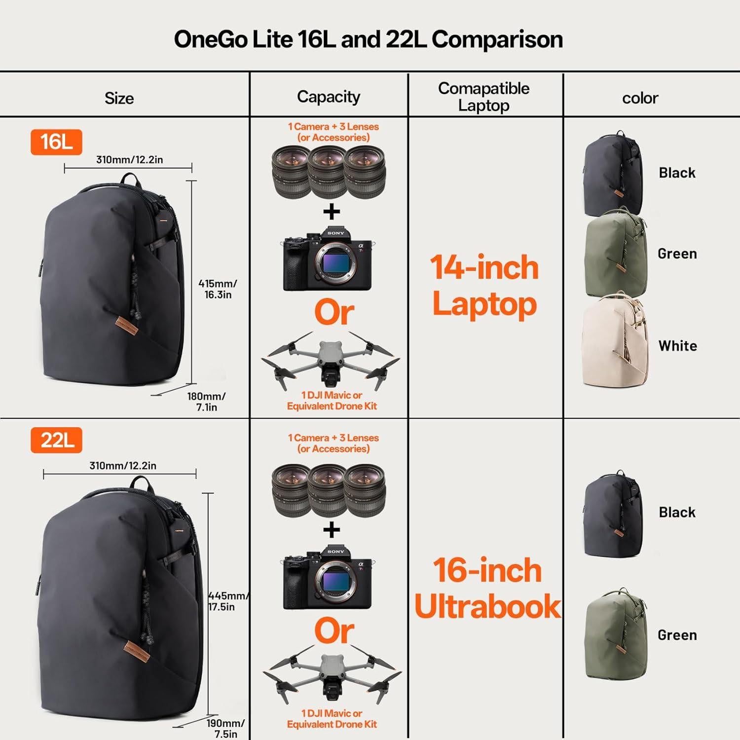 Mochila para cámara PGYTECH OneGo Lite 22L resistente al agua