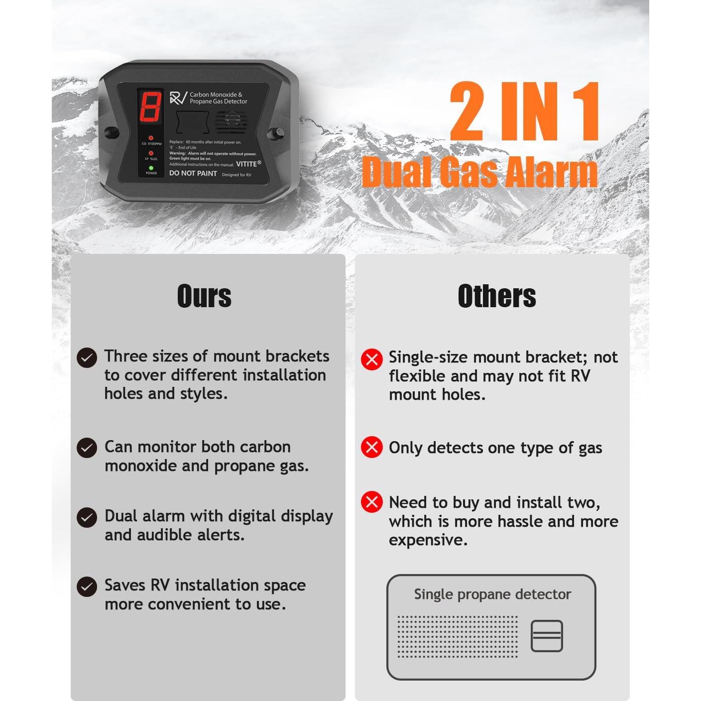 Detector de Monóxido de Carbono y Gas Propano VITITE para RV