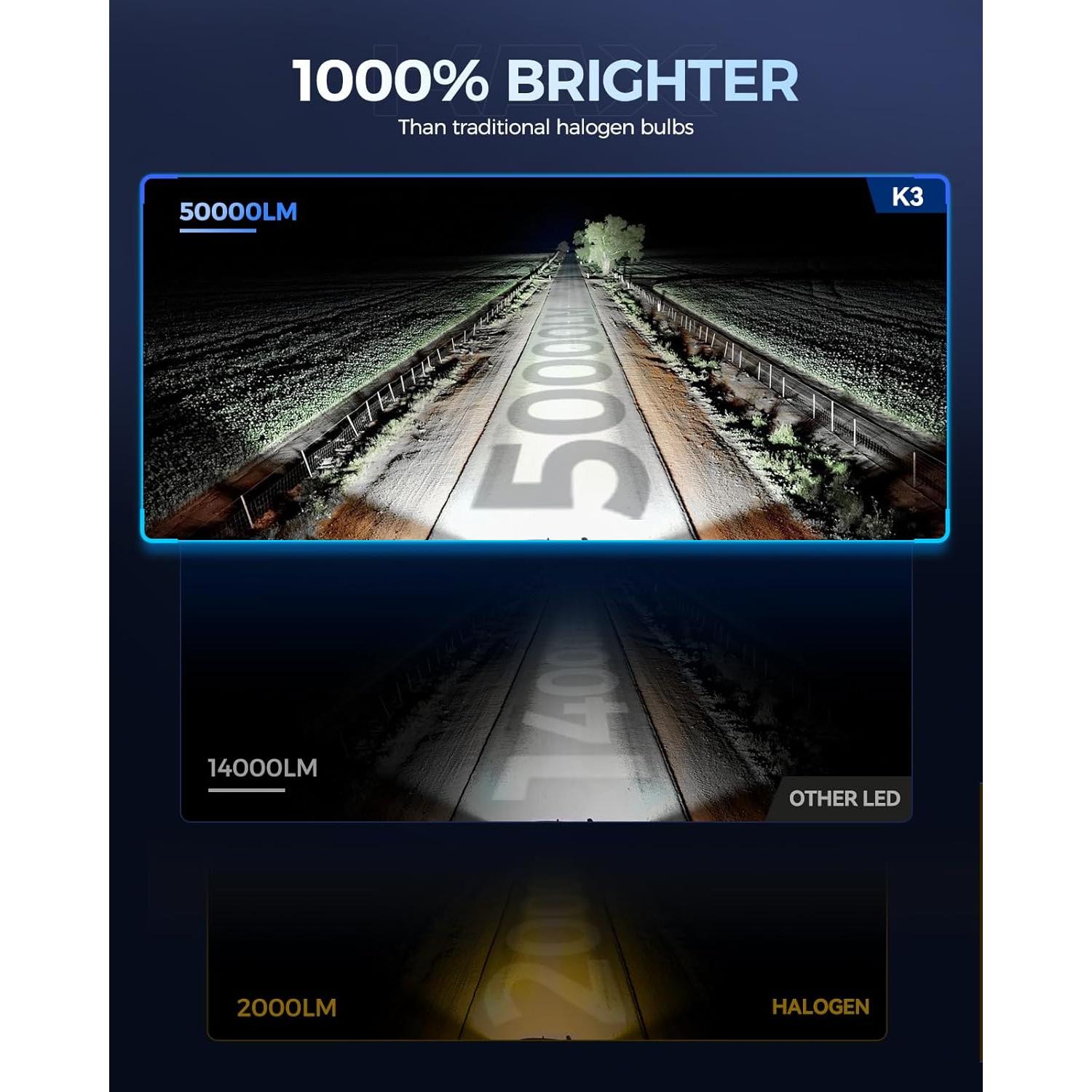 Bombilla LED KAX K3 H11 50000 Lúmenes 100000 Horas