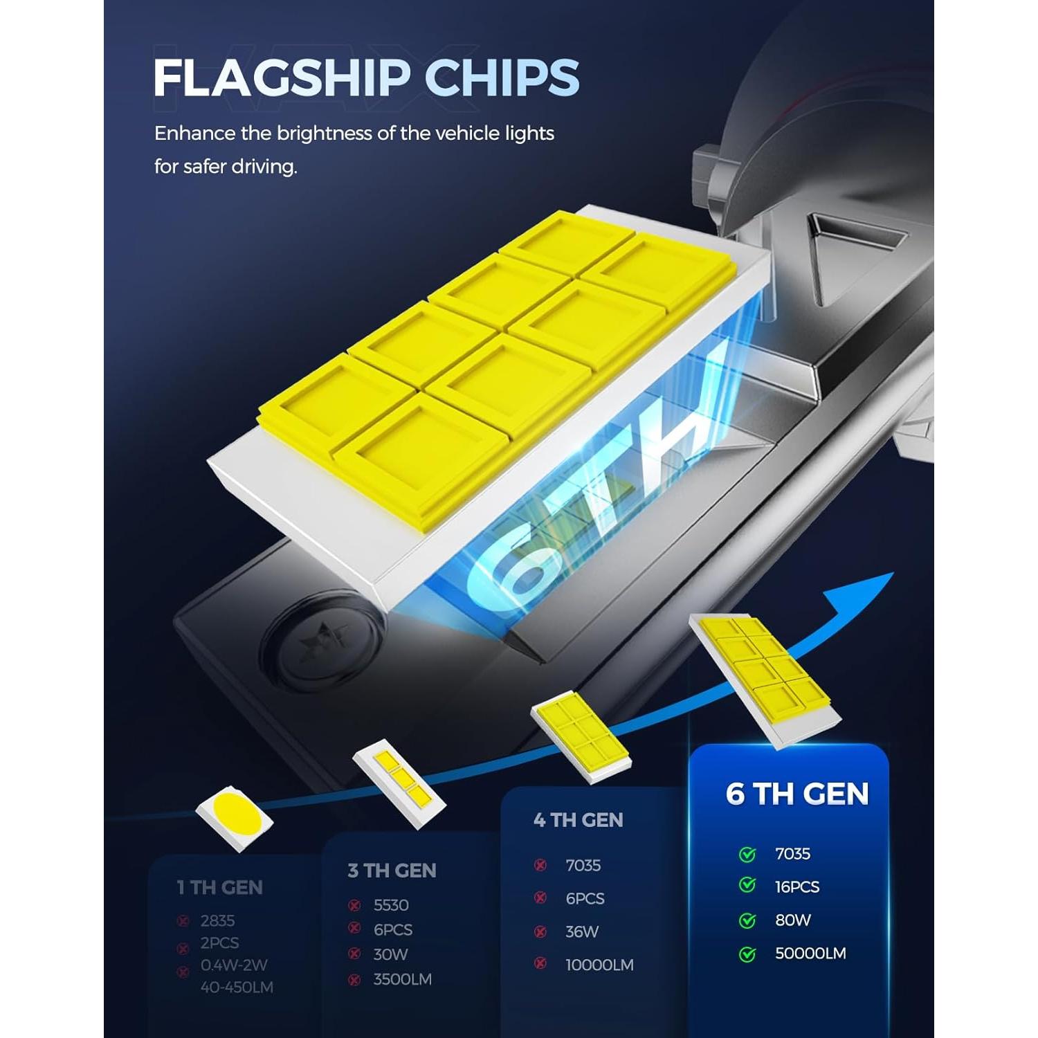 Bombilla LED KAX K3 H11 50000 Lúmenes 100000 Horas