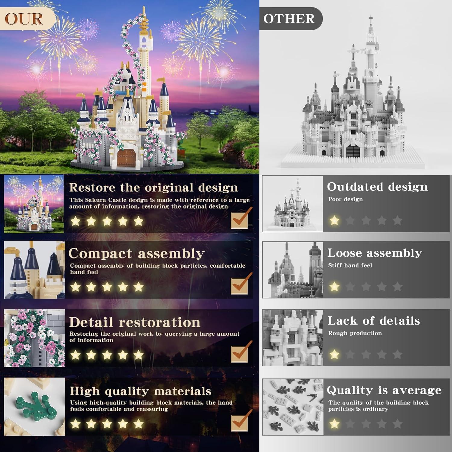 Set de Bloques de Construcción Castillo de Sueños STMIGAIBLOCKS 3100PCS