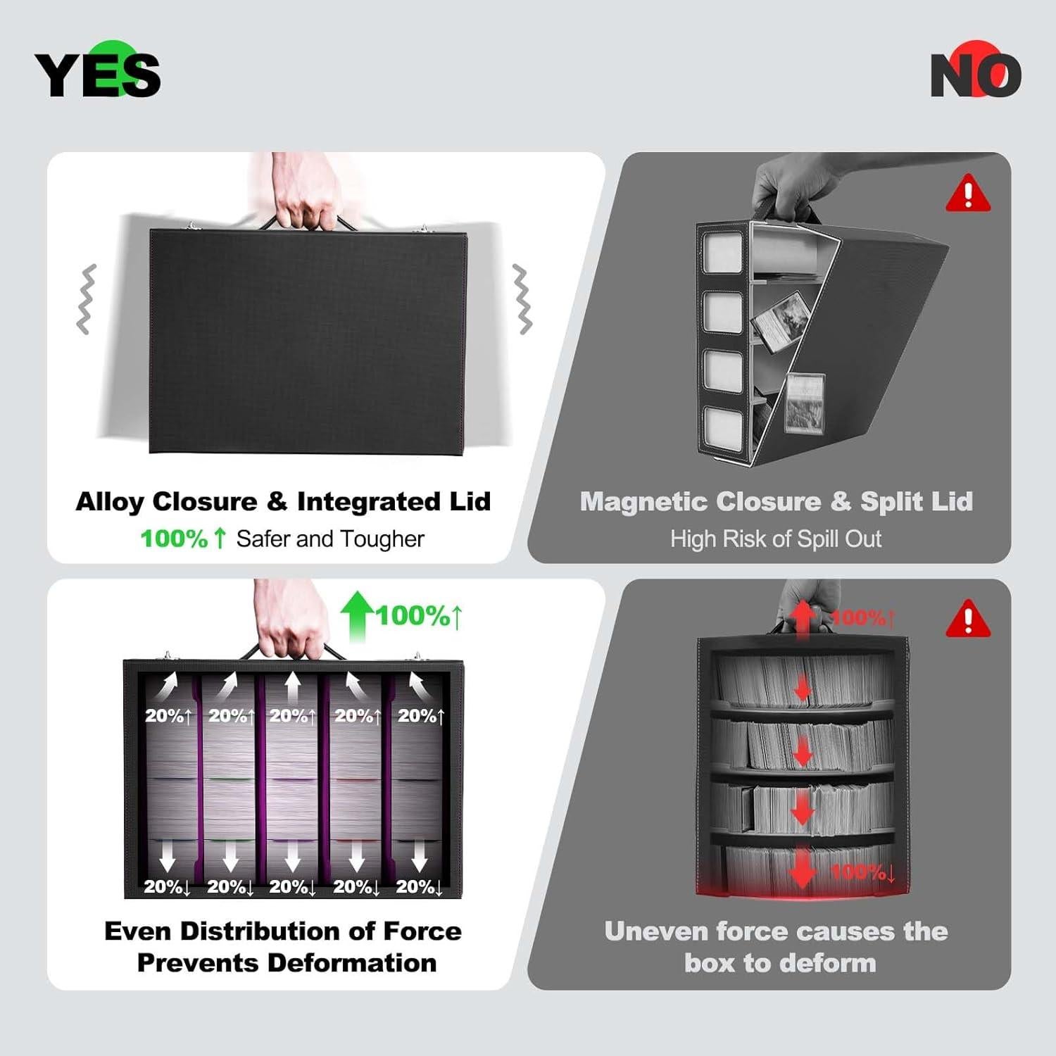 Caja de Almacenamiento de Cartas ZLCA 5 Filas 3900 Cartas