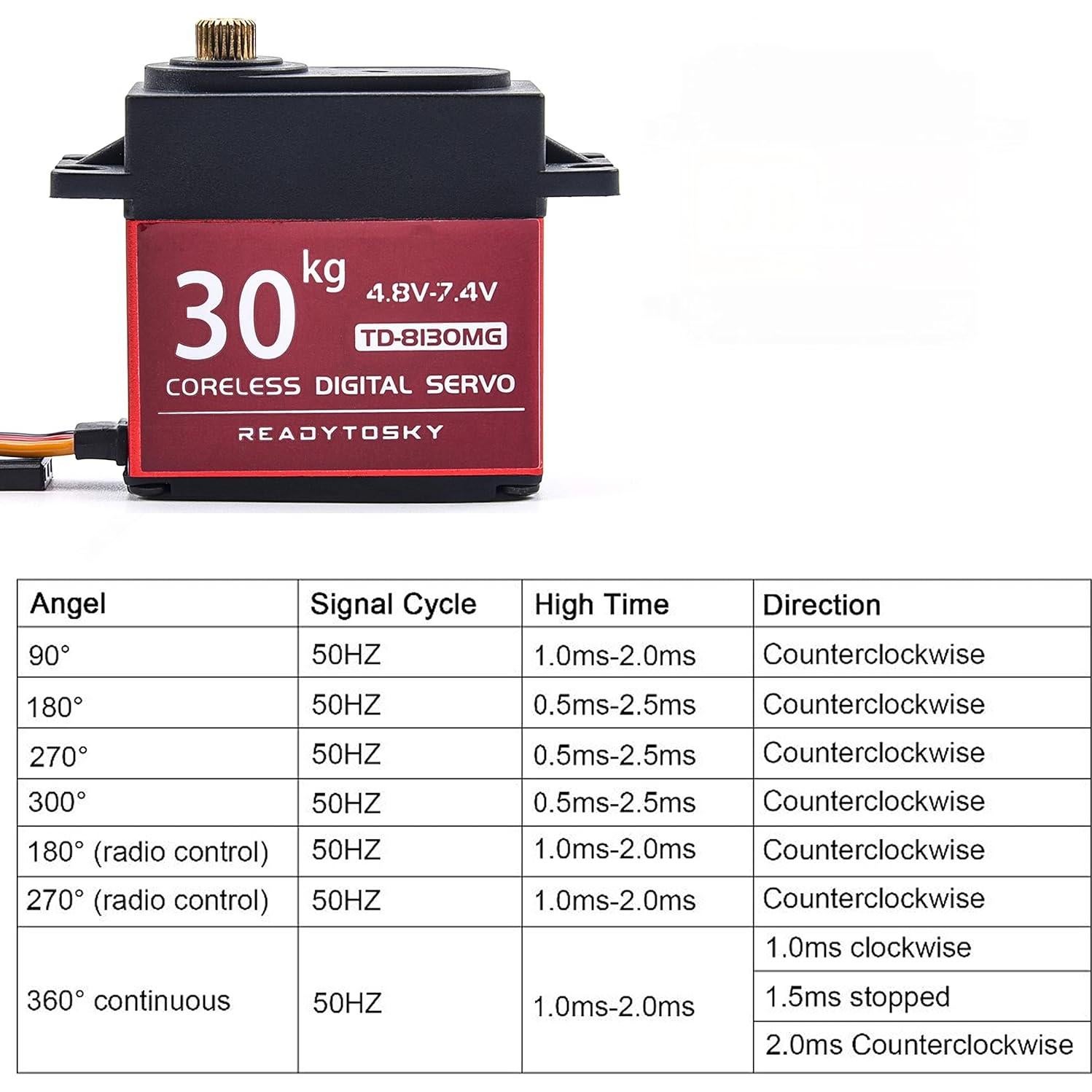 Servo Digital 30KG Readytosky 360 Grados Metal Engranaje RC