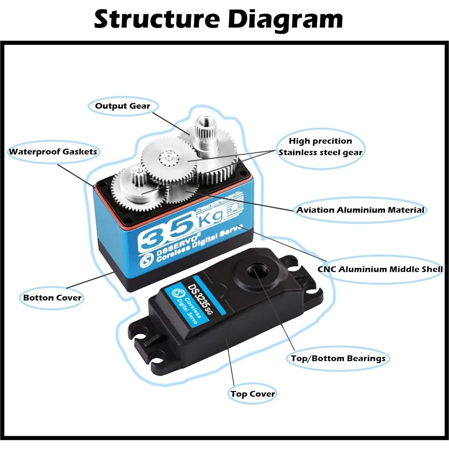 Servo Digital Wishiot 35KG Impermeable 270° Metal 60g