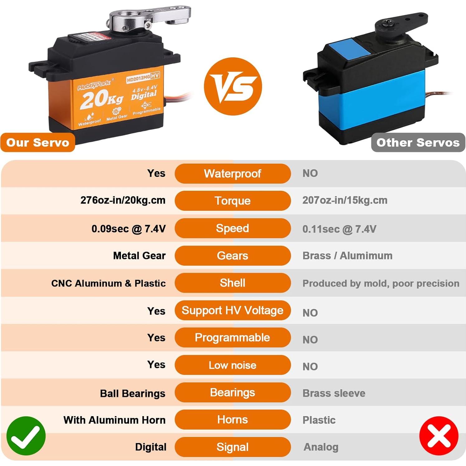 Servo RC Impermeable HobbyPark 20KG Digital 180° 25T