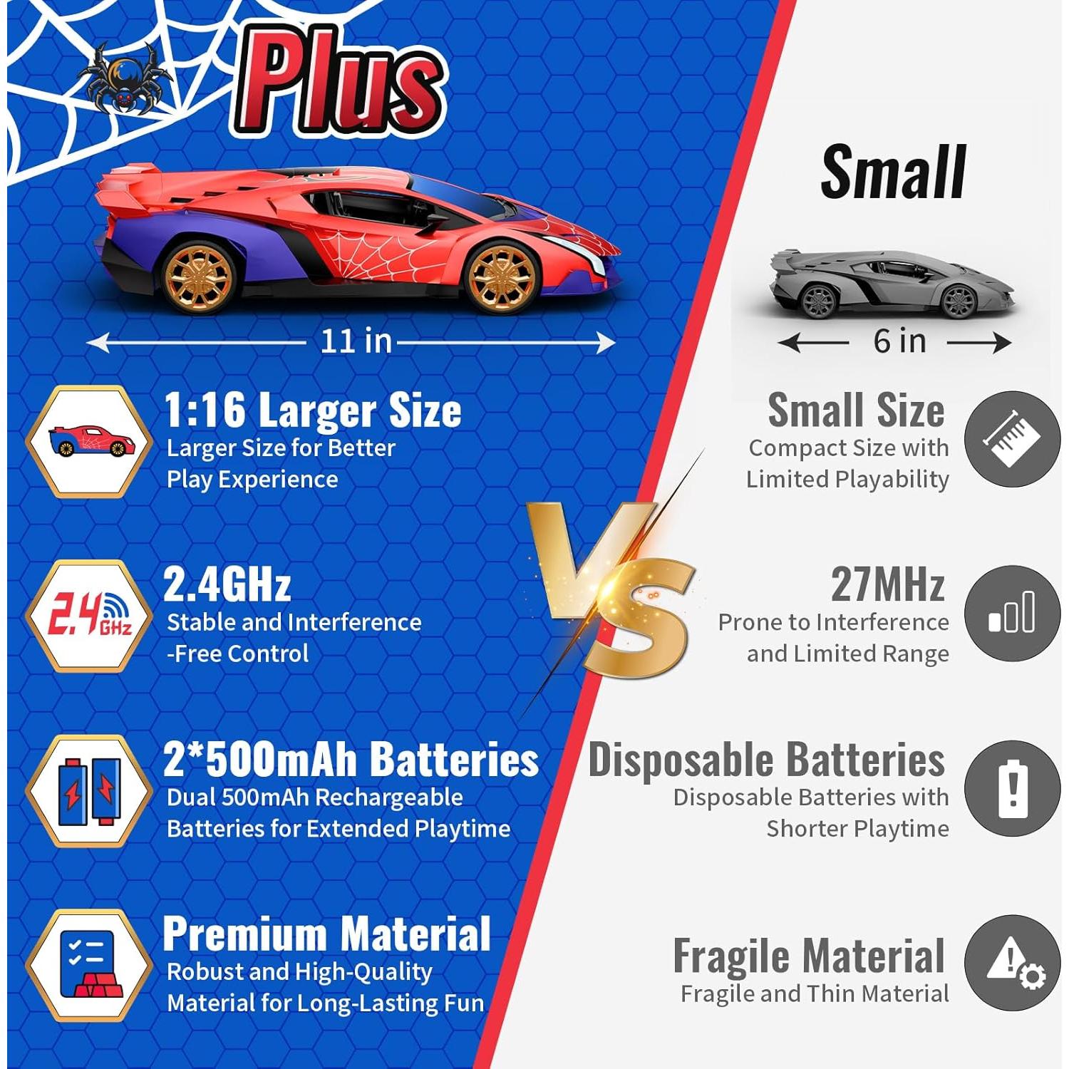 Coche de Control Remoto Spider Zirokay 1:16 con Luces