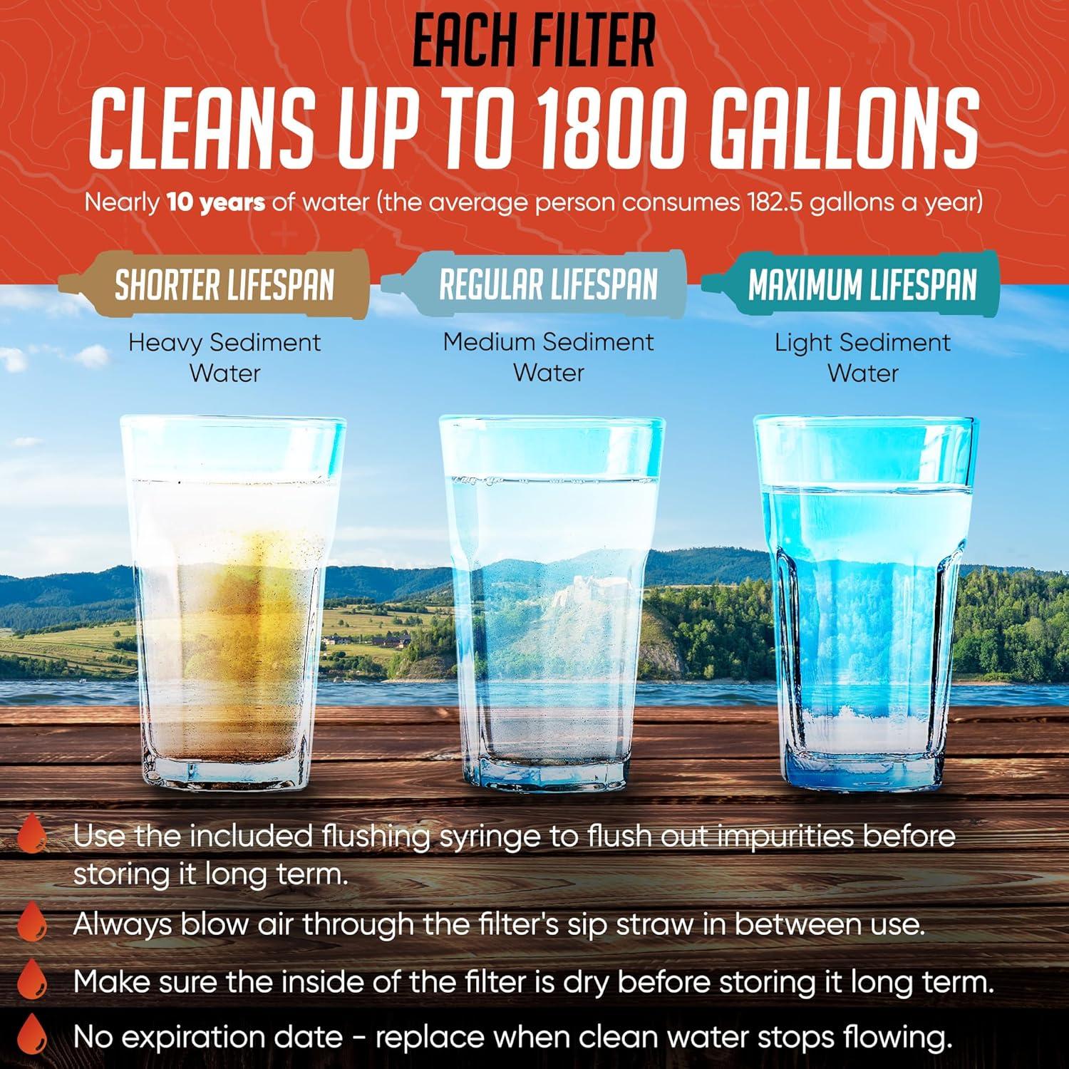 Pajillas de Agua de Emergencia Supervivencia Práctica - 2 Unidades