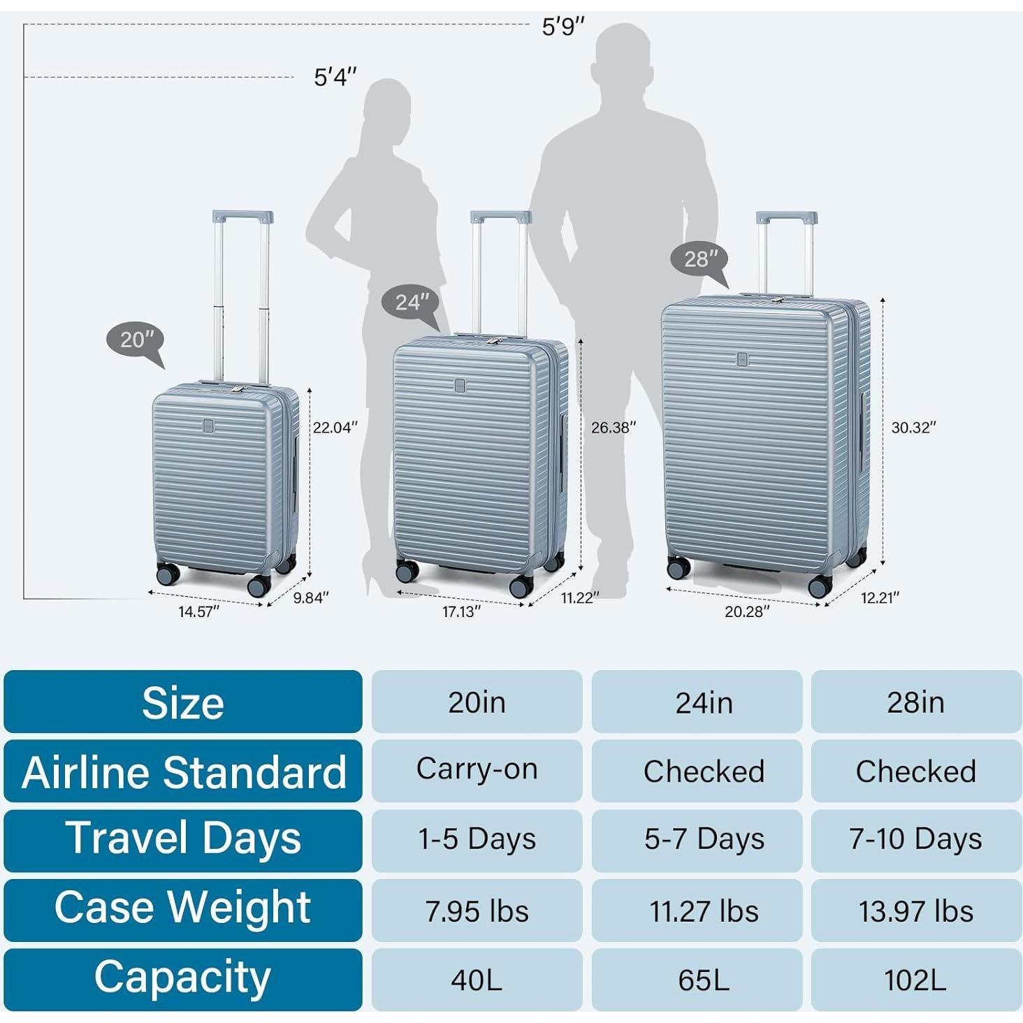 Conjunto de Equipaje Expandible HanTrip 2 Piezas Plata 20/28"