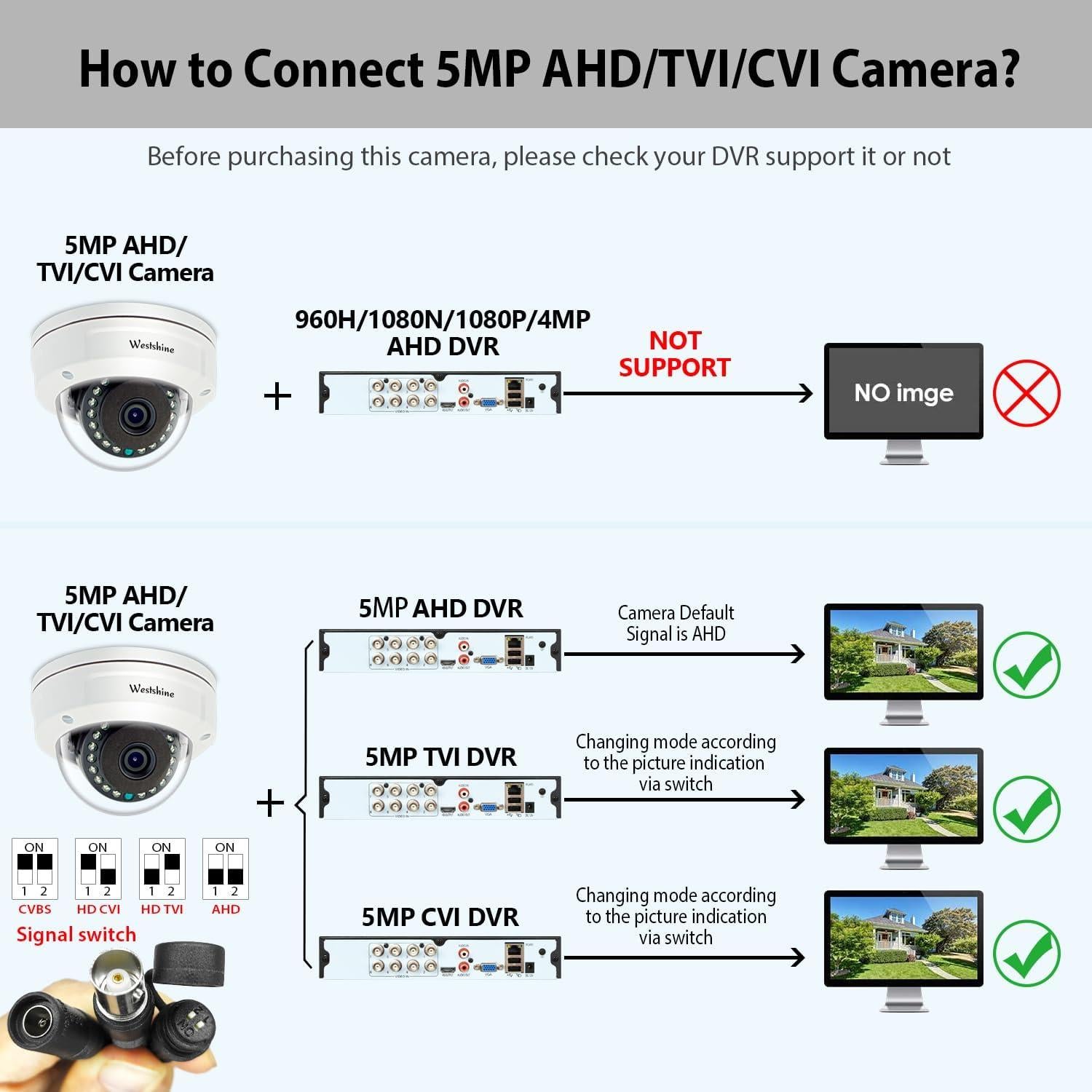 Cámara de Seguridad Dome 5MP Westshine con Lente 2.8mm IR