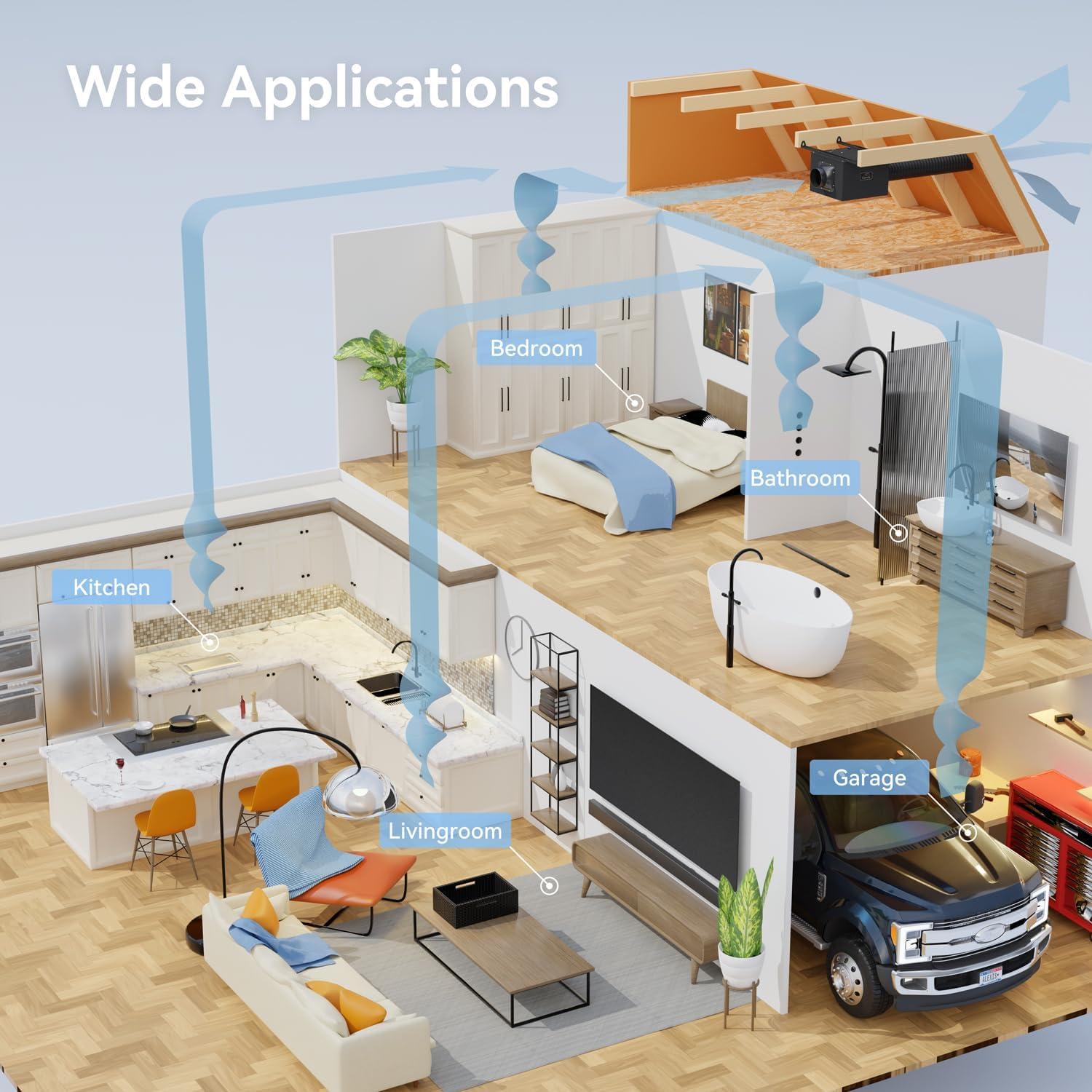 Ventilador de extracción SUPROCKY 170 CFM silencioso negro