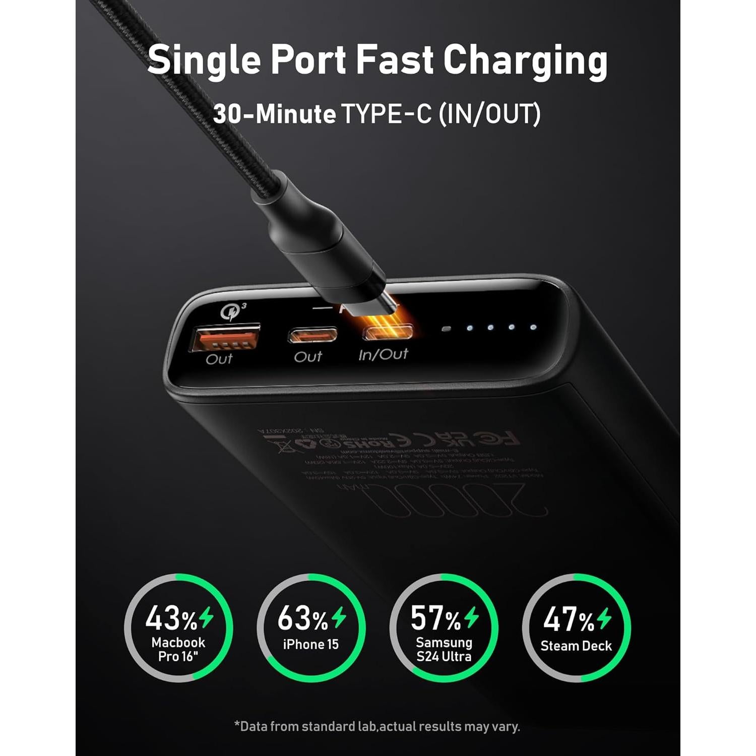 Batería Externa VEEKTOMX 100W 20000mAh Carga Rápida USB-C