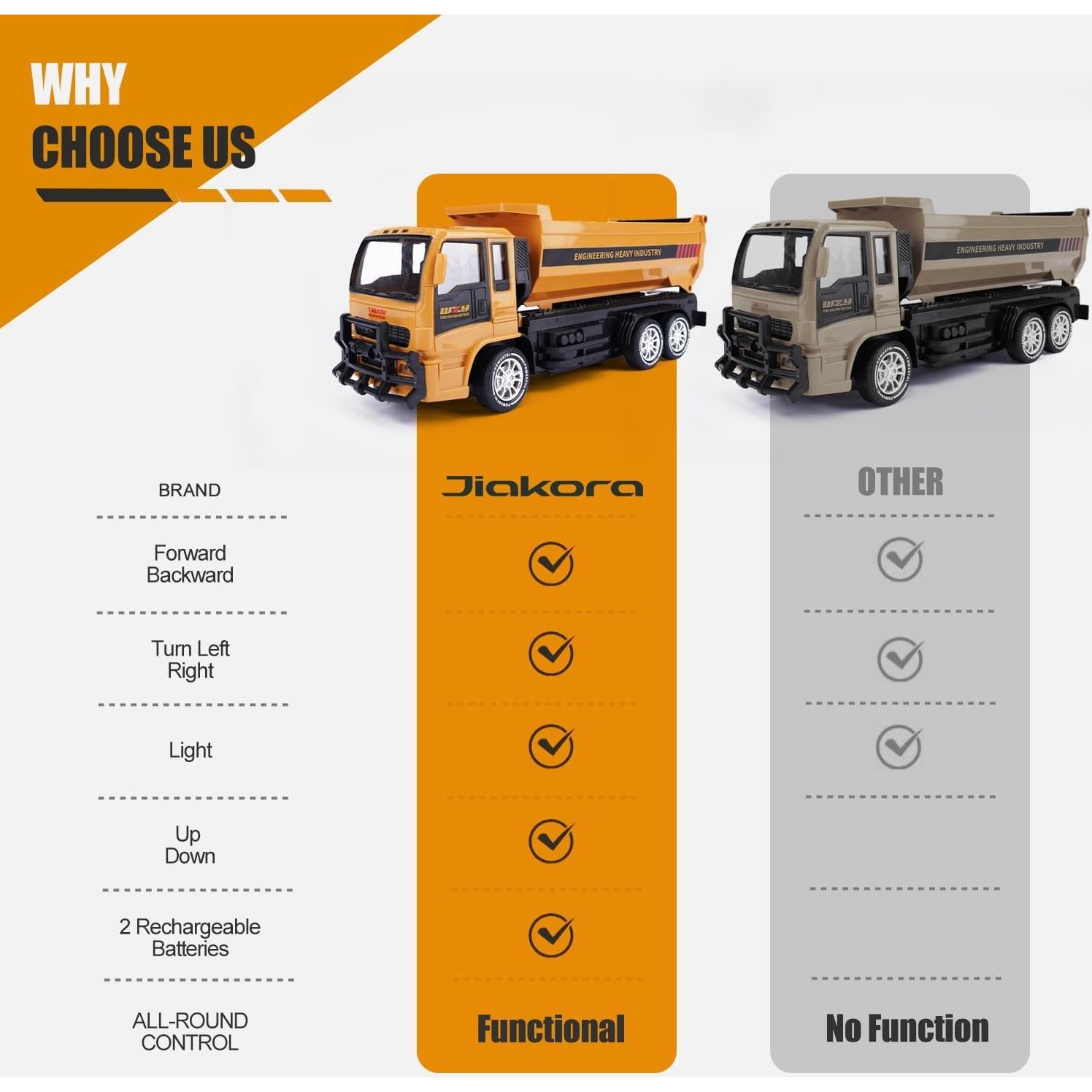 Camión Volquete Control Remoto Jiakora 30.99cm 2 Baterías