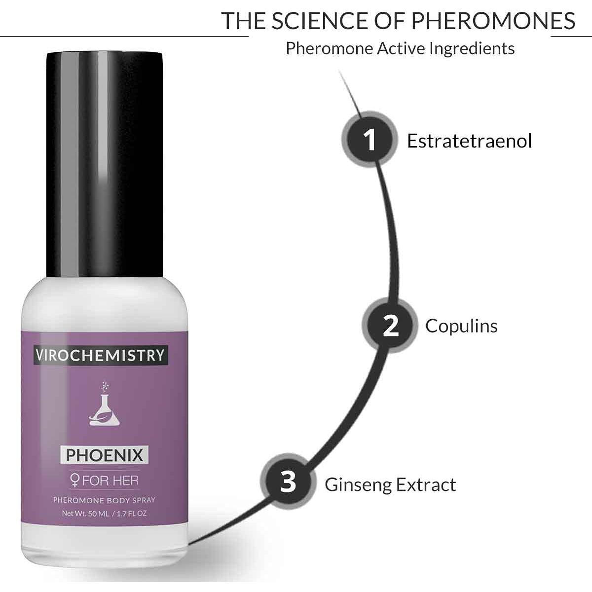 Spray Corporal de Feromonas para Mujeres Fénix 50ml - Aroma Irresistible