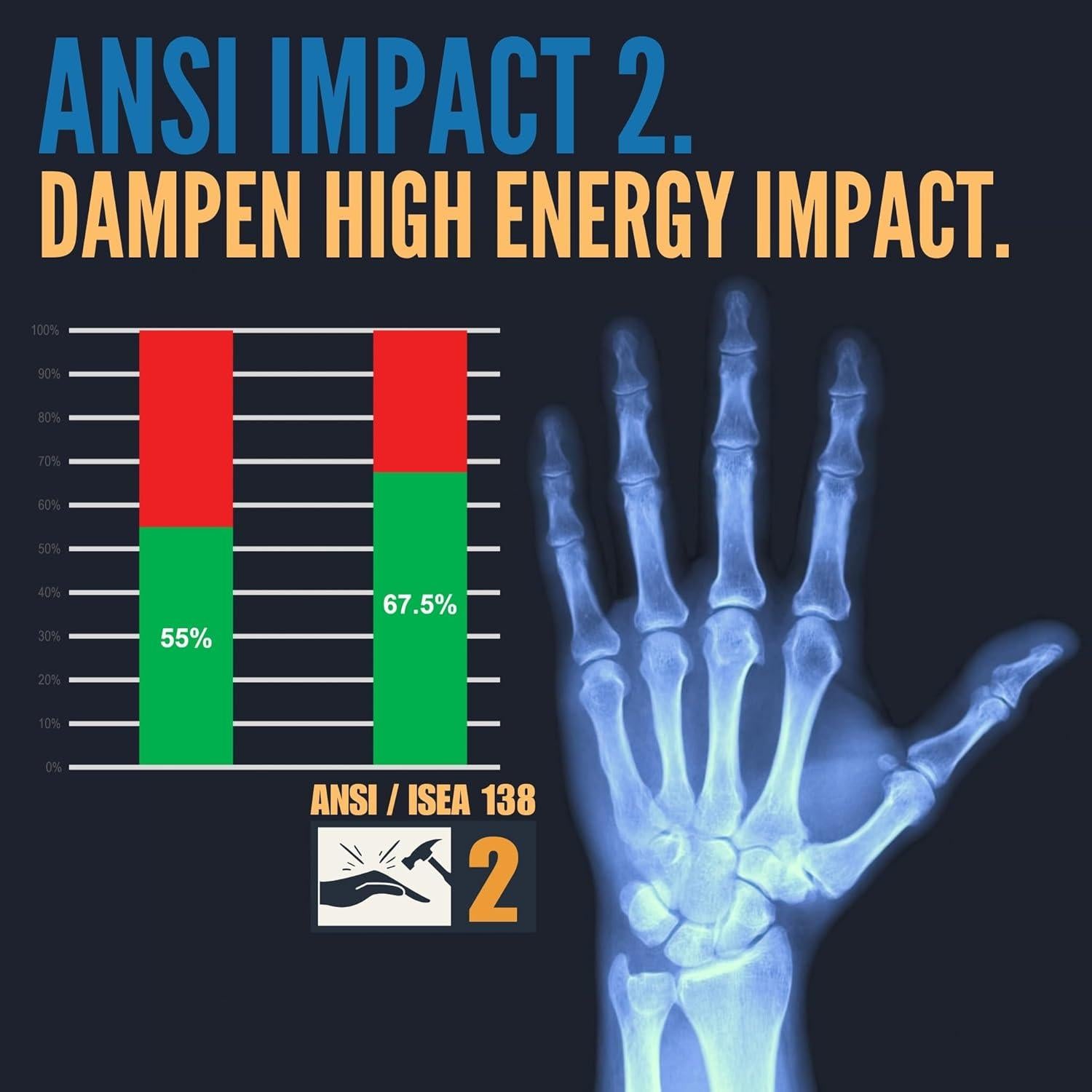 Guantes de Impacto Cestus 3219 de Cuero de Cabra ANSI A5