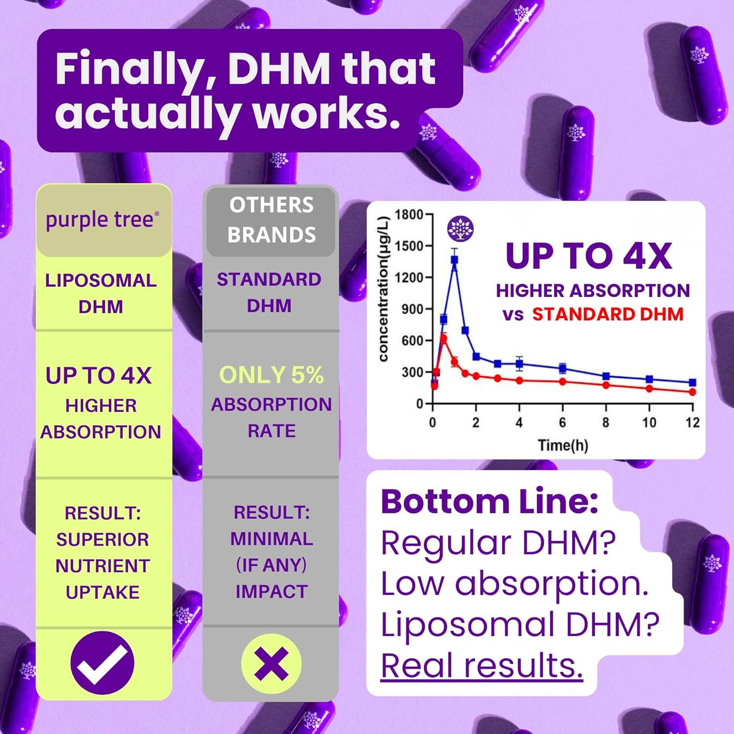 Suplemento Post-Celebración Purple Tree 30 píldoras | DHM, Glutatión, Vitaminas B