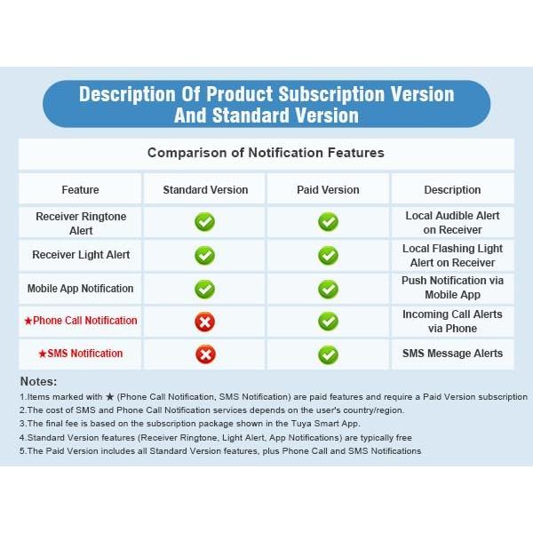 Sistema de Llamada Inalámbrico SanJie 2 Botones y 1 Receptor