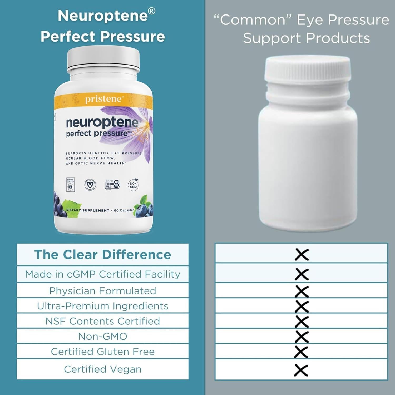 Suplemento Ocular Neuroptene Eyecheck 60 Cápsulas Antioxidantes