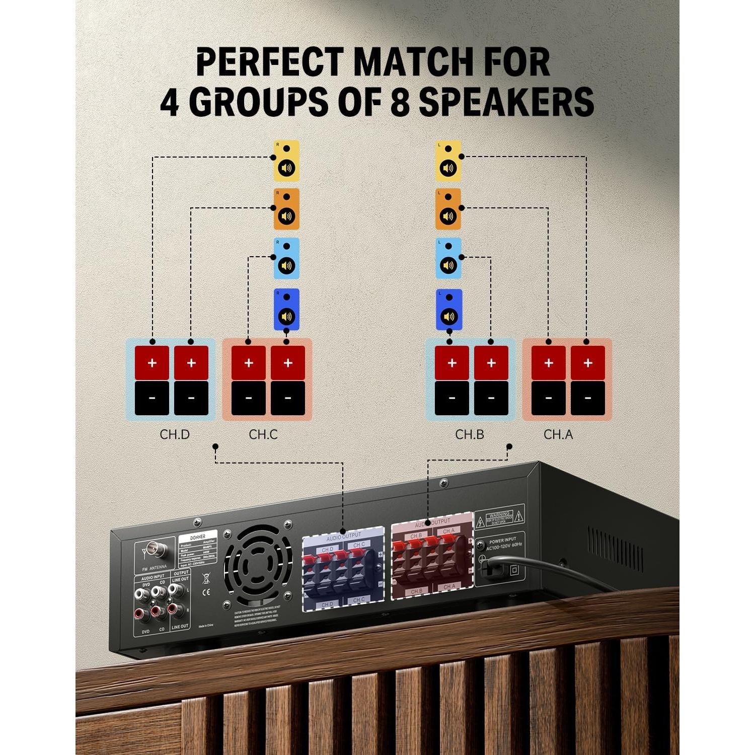 Amplificador Estéreo Bluetooth 5.0 Donner MAMP5 440W 4 Canales