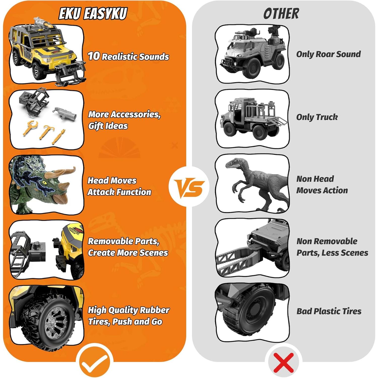 Camión de Transporte de Dinosaurios EKU F101 con Sonidos