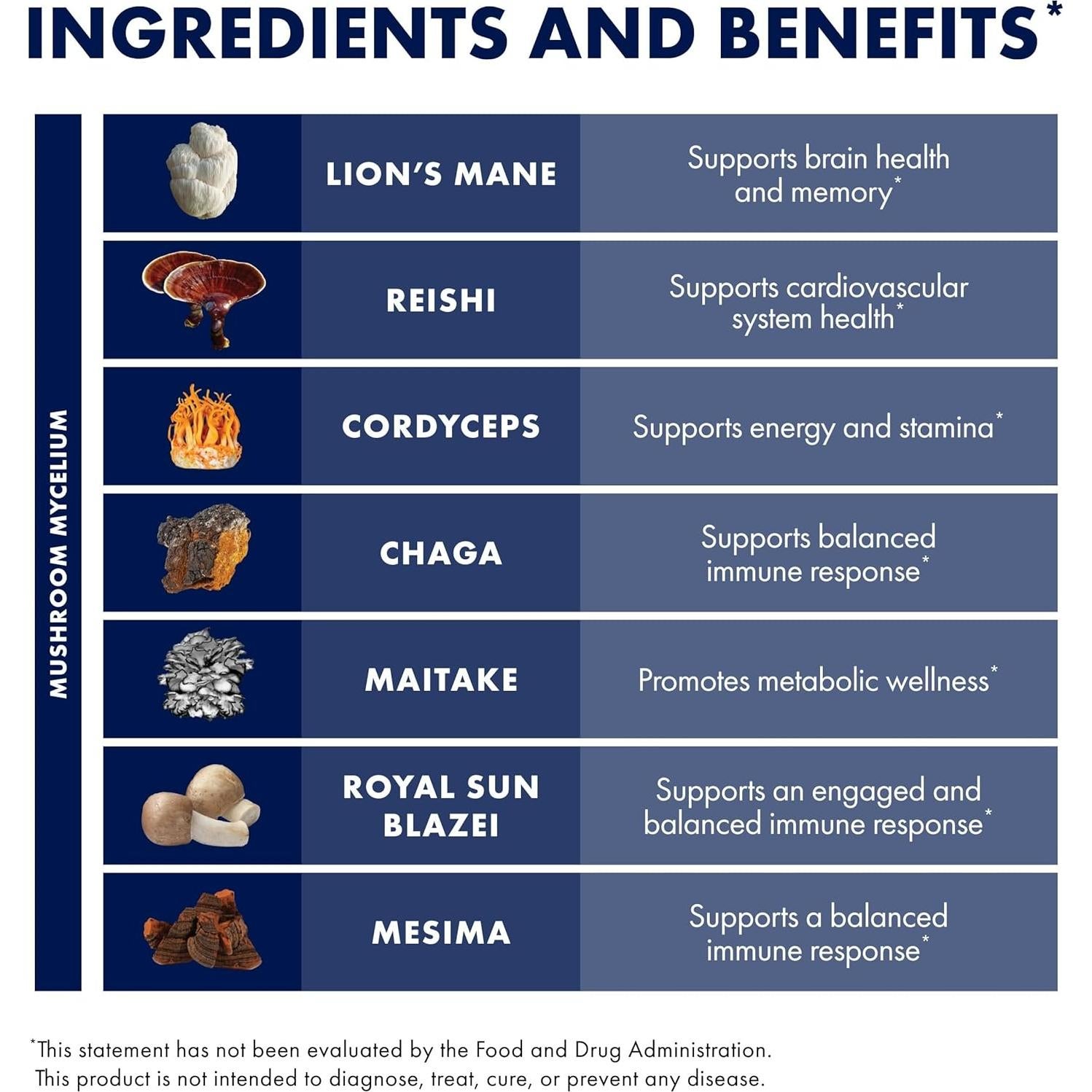 Suplemento de Hongos Host Defense Stamets 7 - 30 Cápsulas