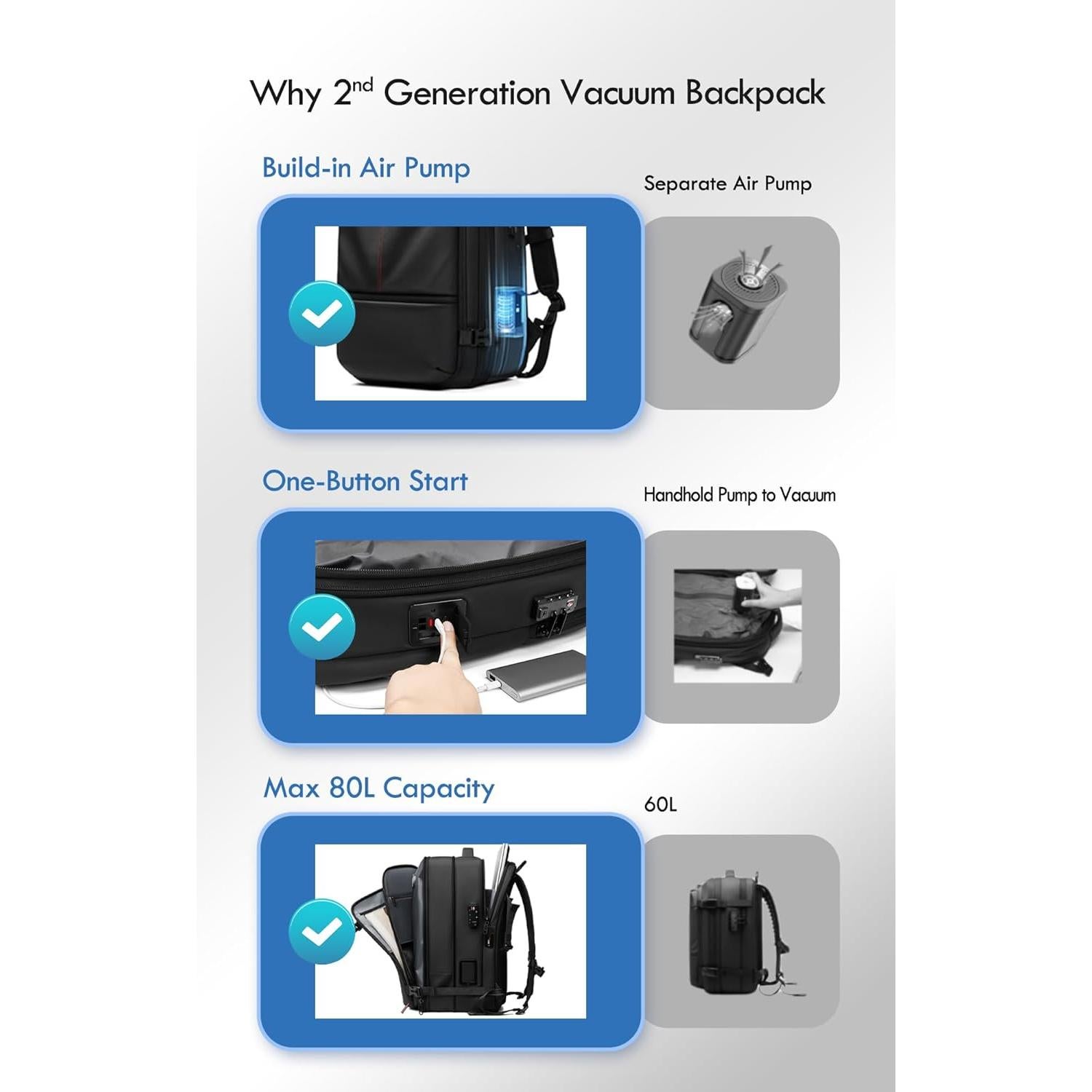 Mochila de Viaje Expandible 80L IKYWT con Bomba al Vacío