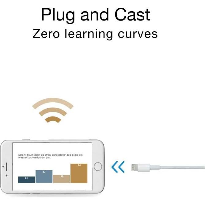 Transmisor y receptor HDMI inalámbrico EZCast QuattroPod Mini 4K