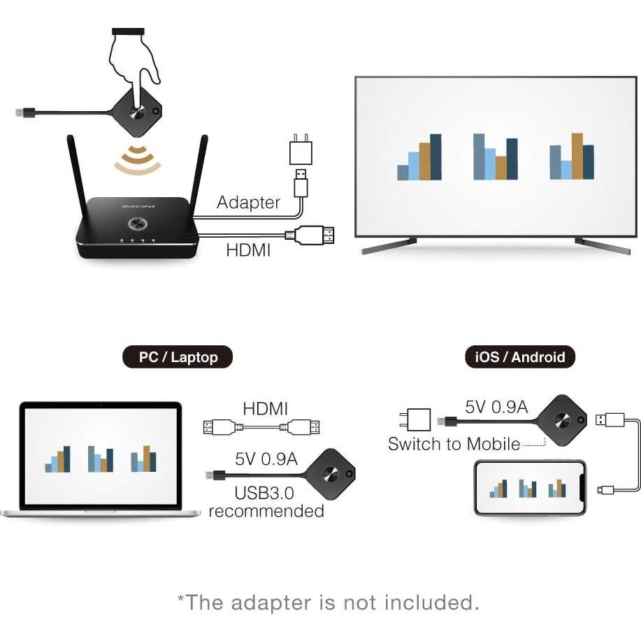 Transmisor y receptor HDMI inalámbrico EZCast QuattroPod Mini 4K