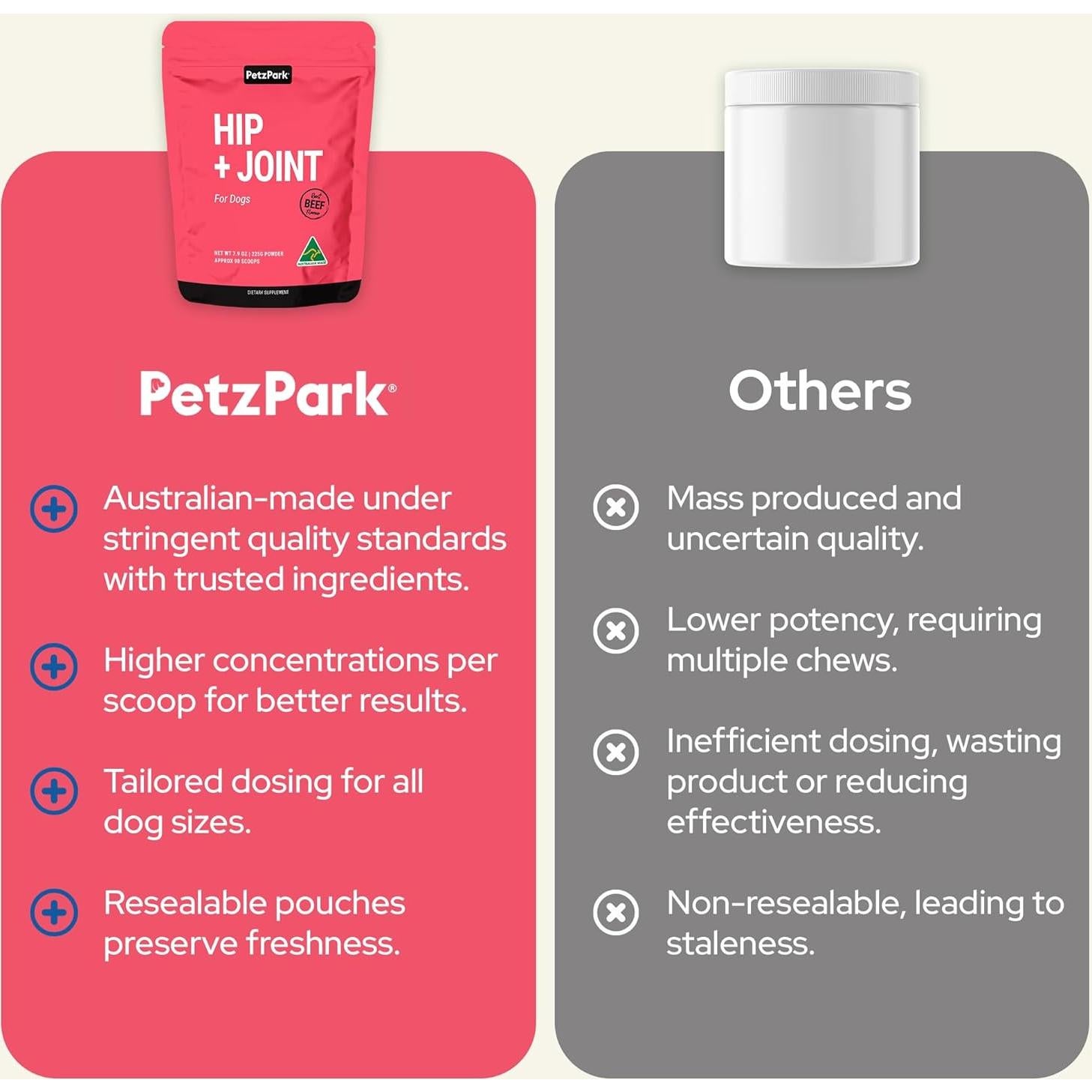 Suplemento de Glucosamina para Perros Petz Park - 800mg - 90 Cucharadas