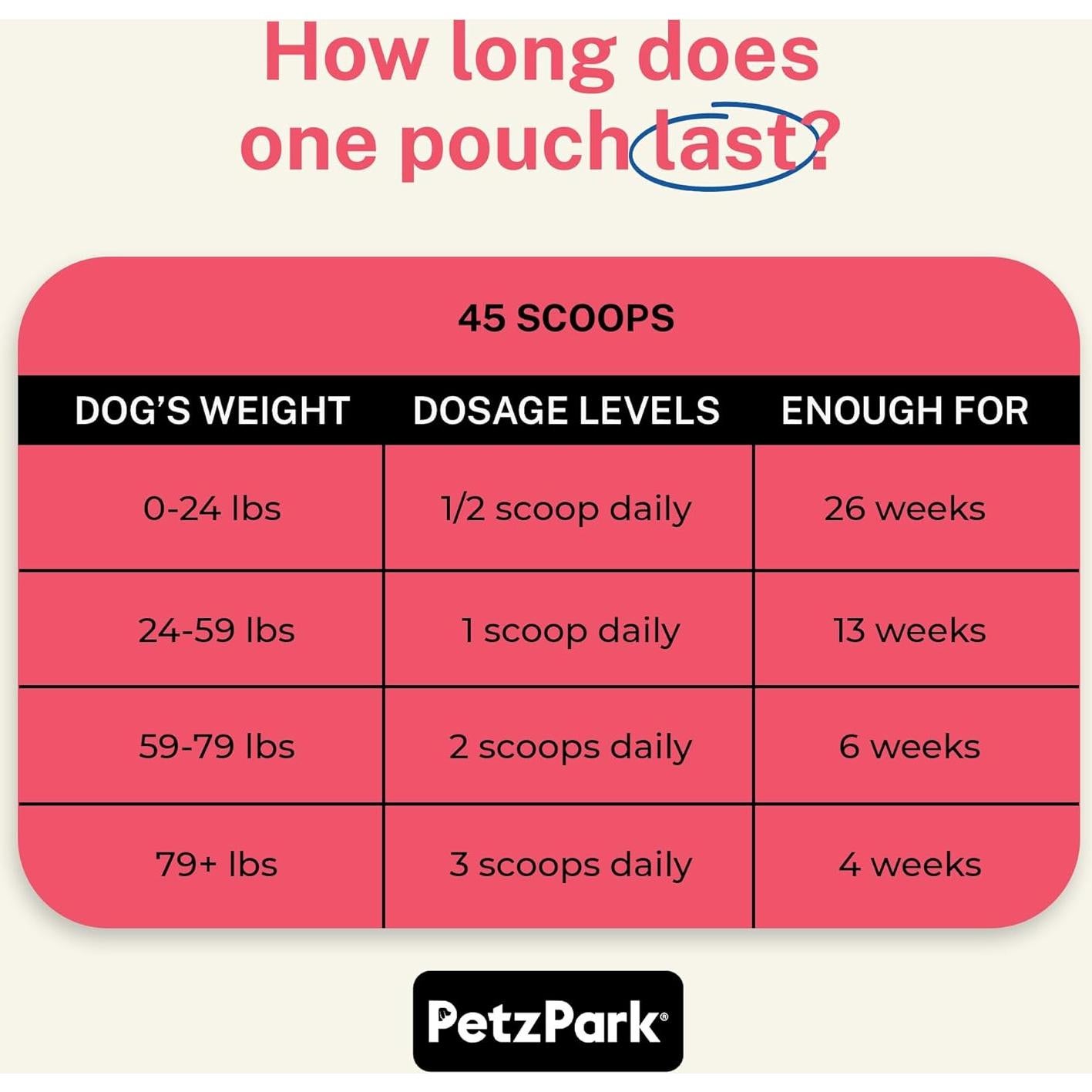 Suplemento de Glucosamina para Perros Petz Park - 800mg - 90 Cucharadas