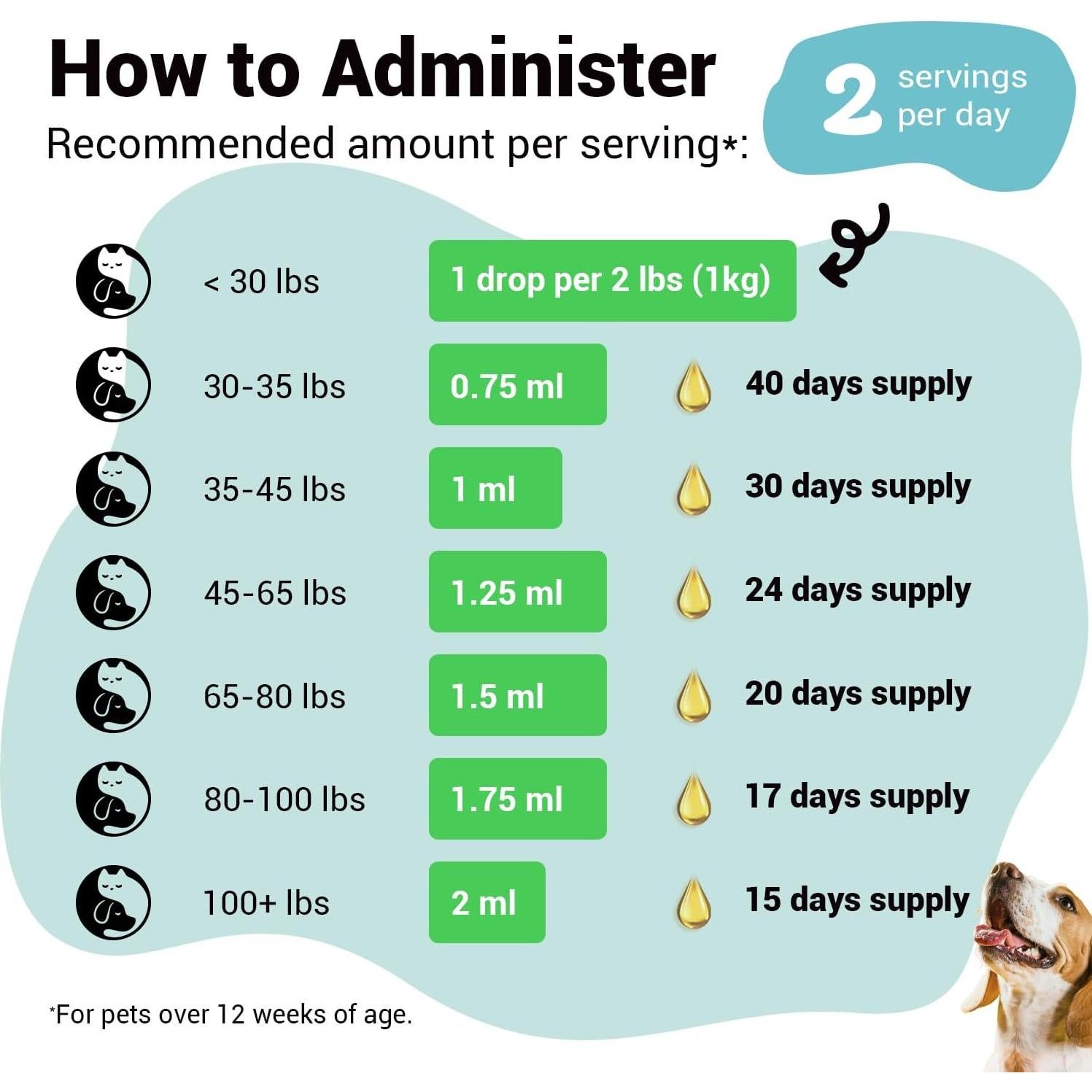 Cardo Mariano ProFluffyBio para Perros 56.7g - Soporte Hepático