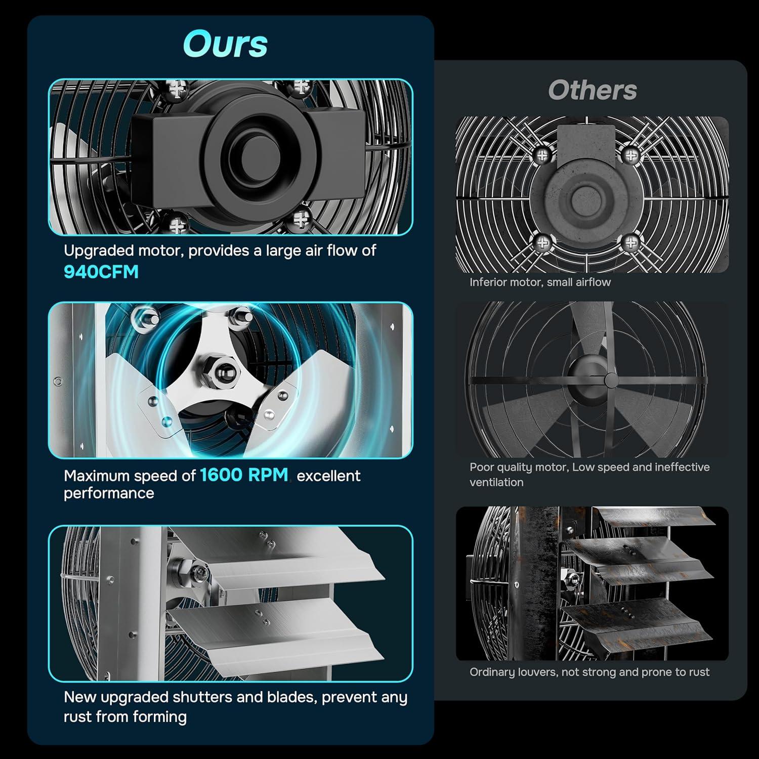 Ventilador de Escape iPower 12" con Controlador de Velocidad