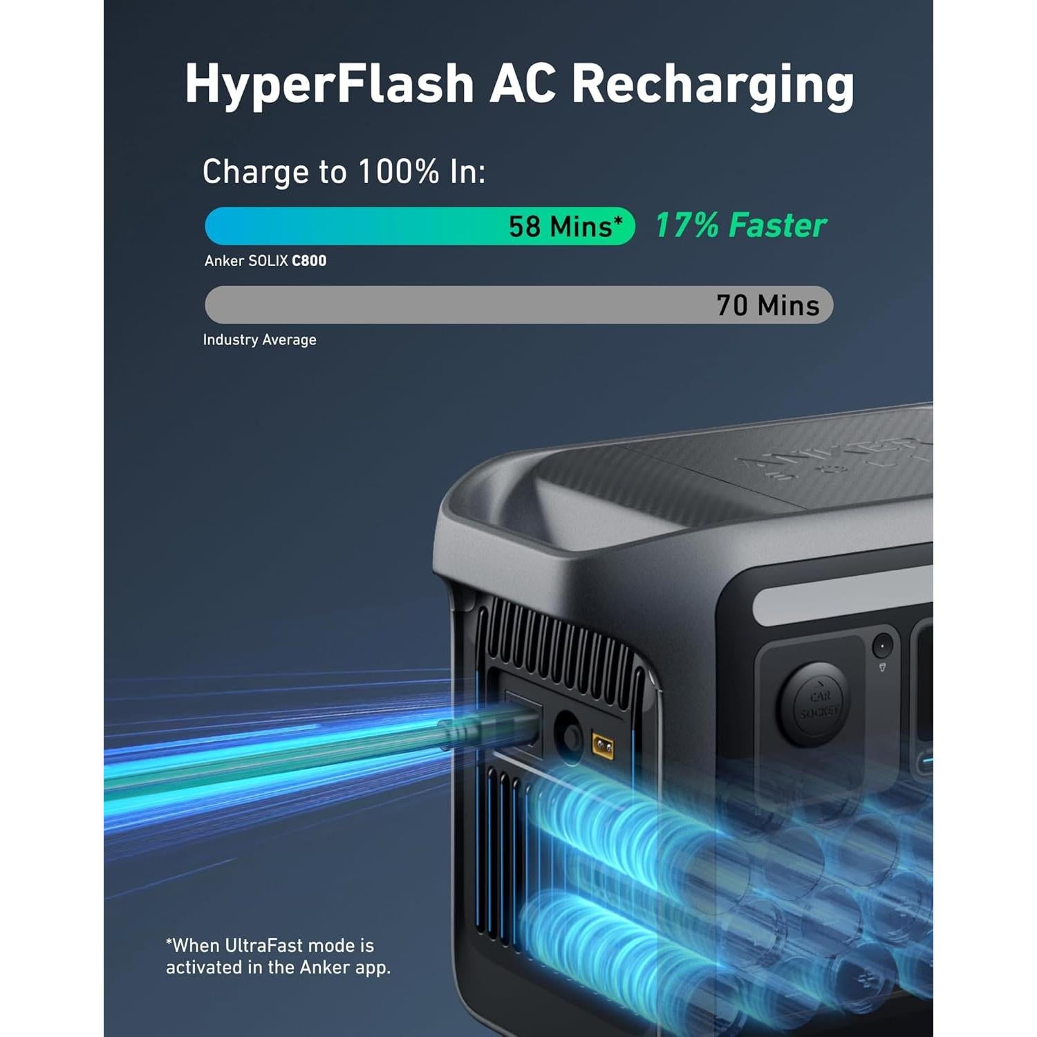 Estación de Energía Portátil Anker SOLIX C800, 1200W, 768Wh