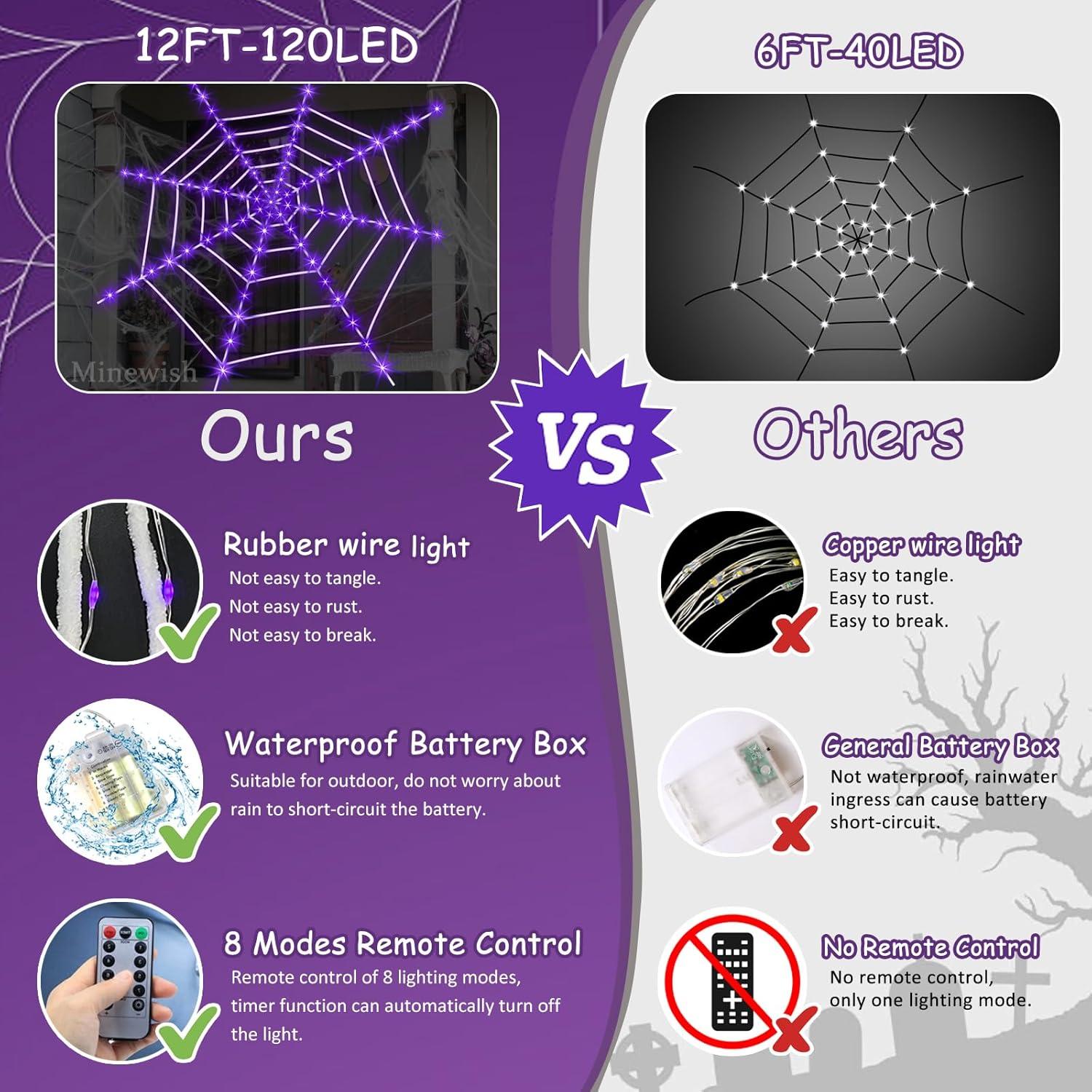 Telaraña Gigante Minewish con 120 Luces LED Moradas 3,66 m