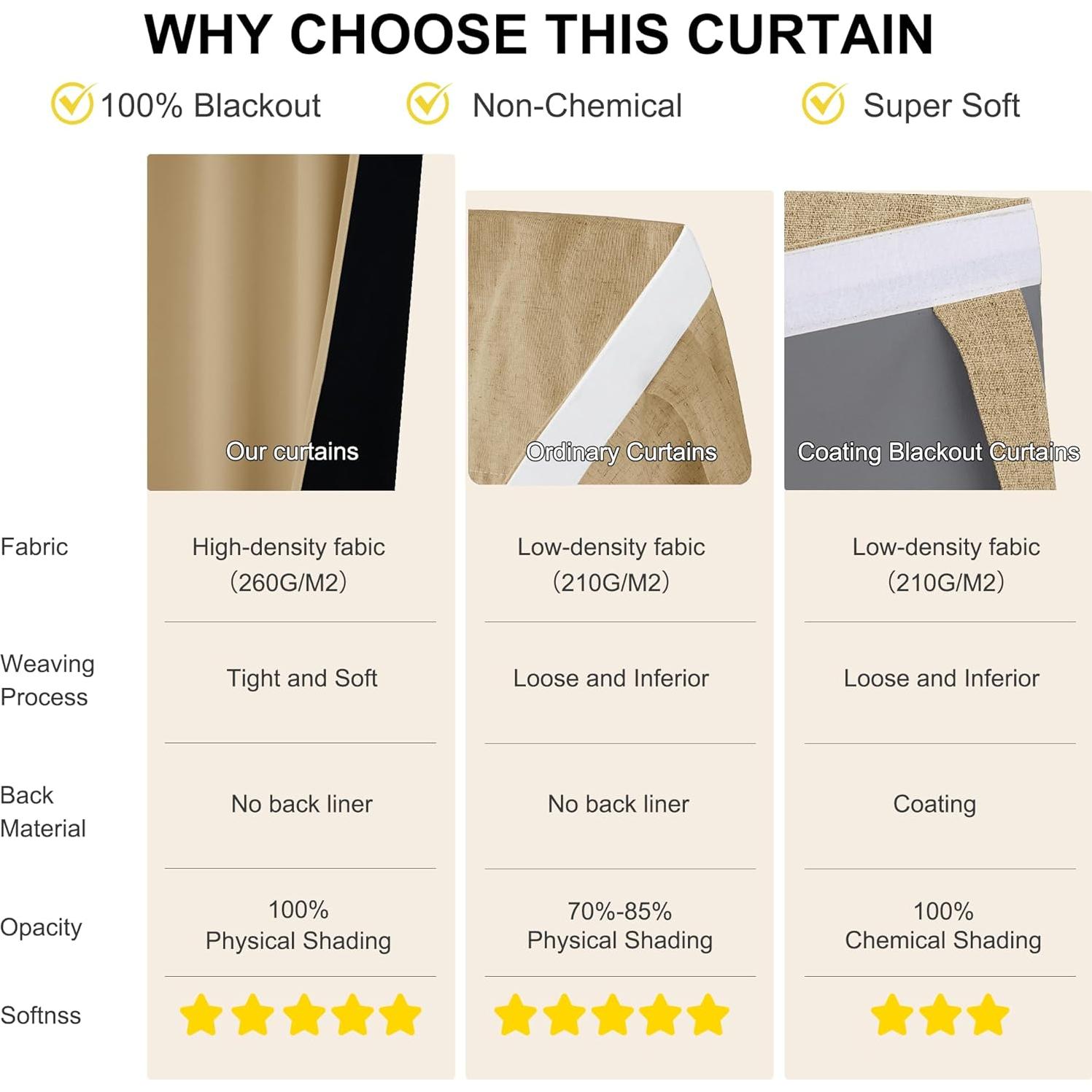 Cortina Opaca para Puerta NICETOWN 20x91 cm Beige Biscotti