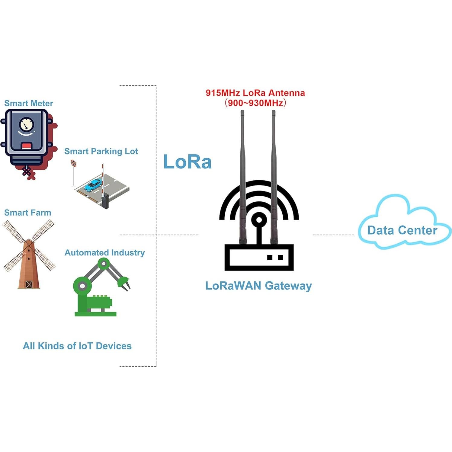 Antena LoRa 915MHz Tenmory 3dBi RP-TNC Macho 2 Pcs