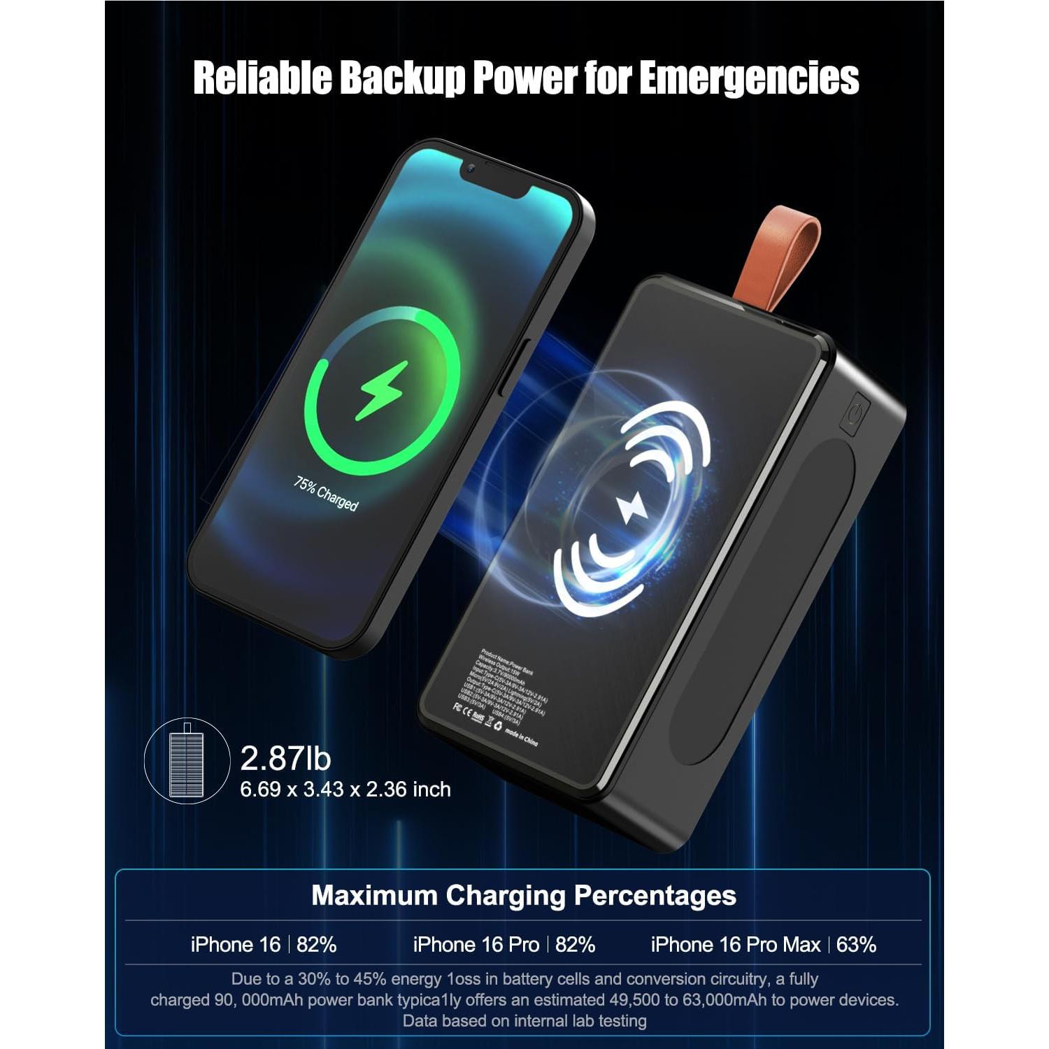 Banco de Energía 90000mAh Feidyns Carga Rápida 35W Solar