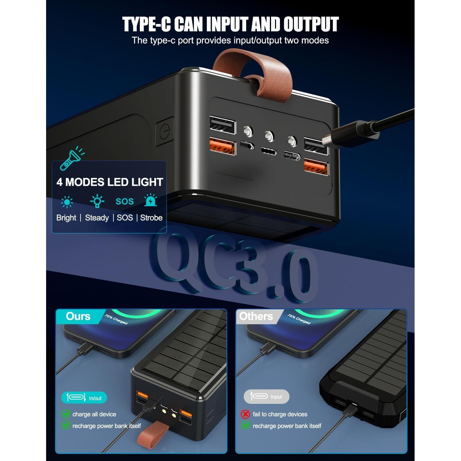 Banco de Energía 90000mAh Feidyns Carga Rápida 35W Solar